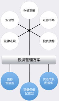方案簡介 企業管理