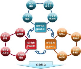 現代企業管理模式的發展與變革
