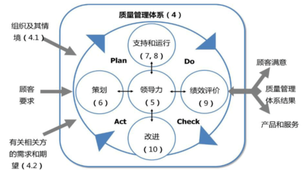 企業質量競爭力的多維體現