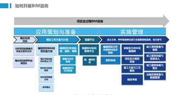 強強聯手 BIM戰略合作授牌，共筑同興達與廣聯達技術服務新篇章
