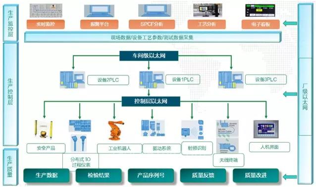智能工廠建設(shè)整體解決方案 驅(qū)動(dòng)生產(chǎn)與管理變革，賦能企業(yè)高質(zhì)量發(fā)展