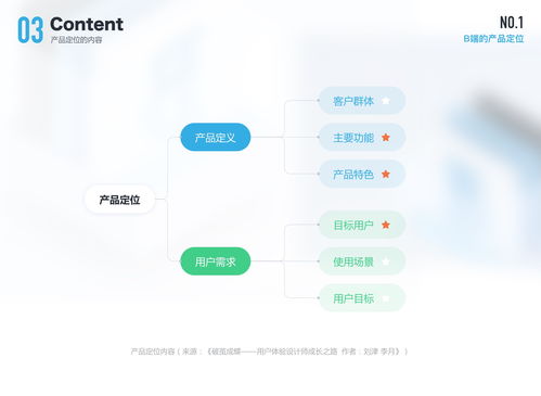 B端設(shè)計(jì)師視角下的企業(yè)管理服務(wù) 不可忽視的戰(zhàn)略性連接