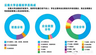 探秘2016年云南大學(xué)高級(jí)總裁研修22班 打造卓越企業(yè)管理服務(wù)新標(biāo)桿